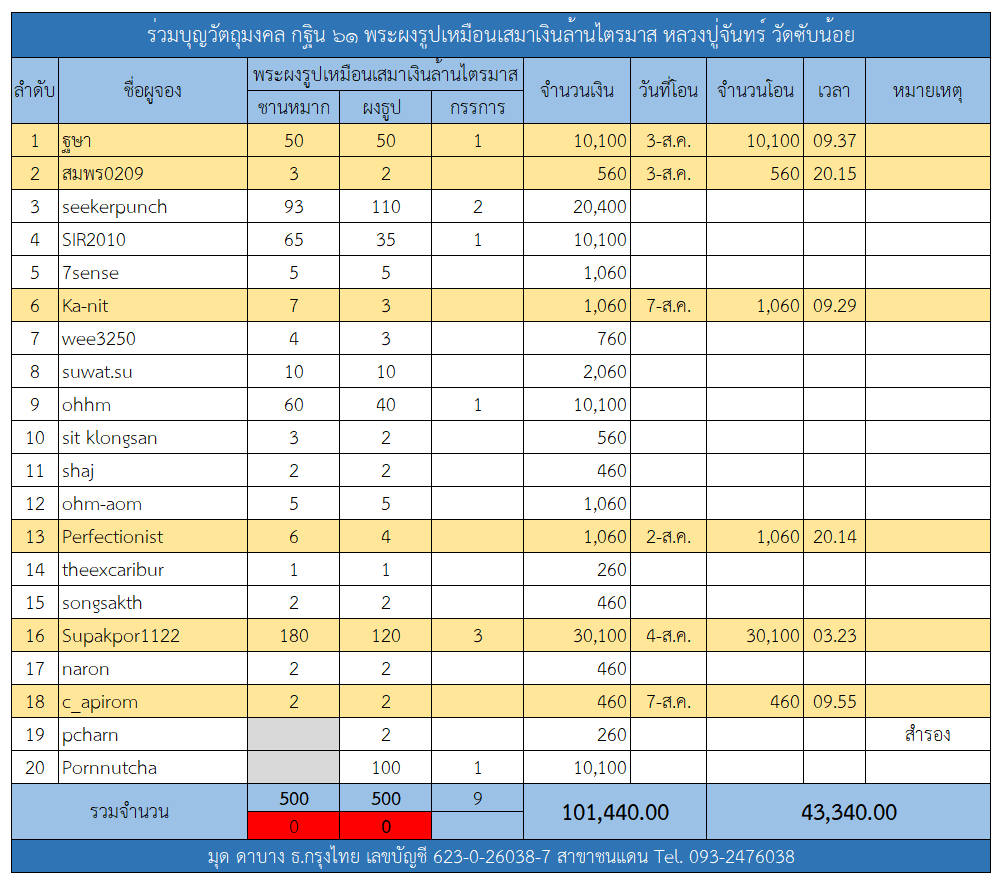 กฐิน 61.png