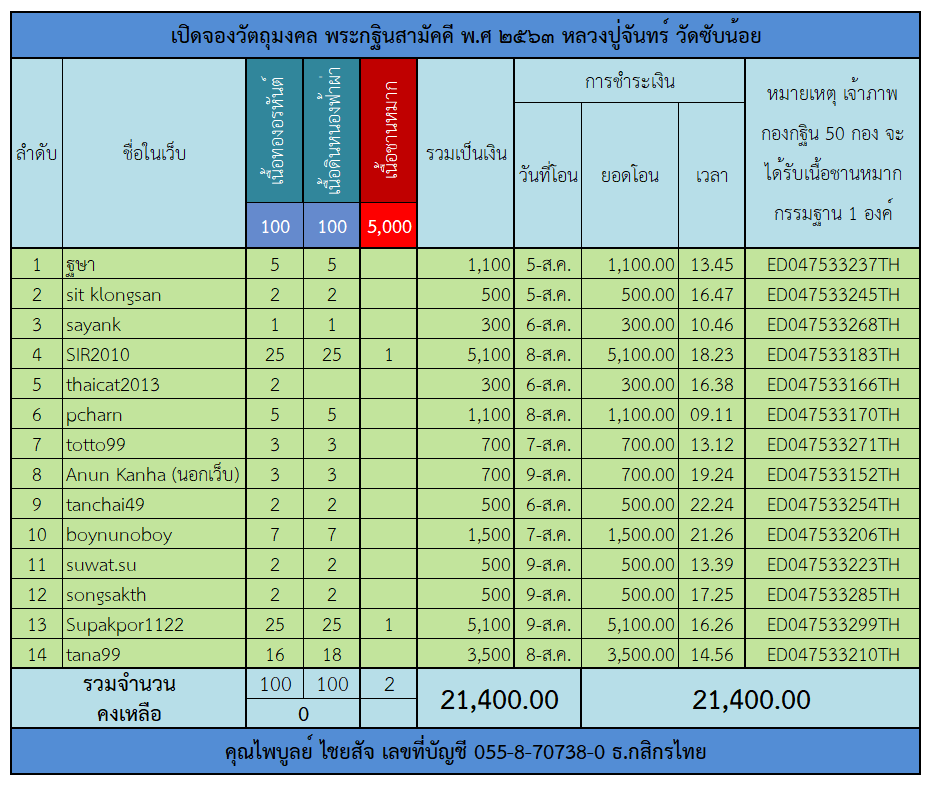 กฐิน 63.png