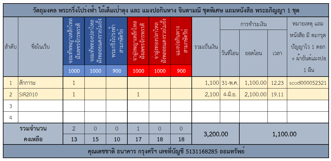 ชุดพิเศษ.png