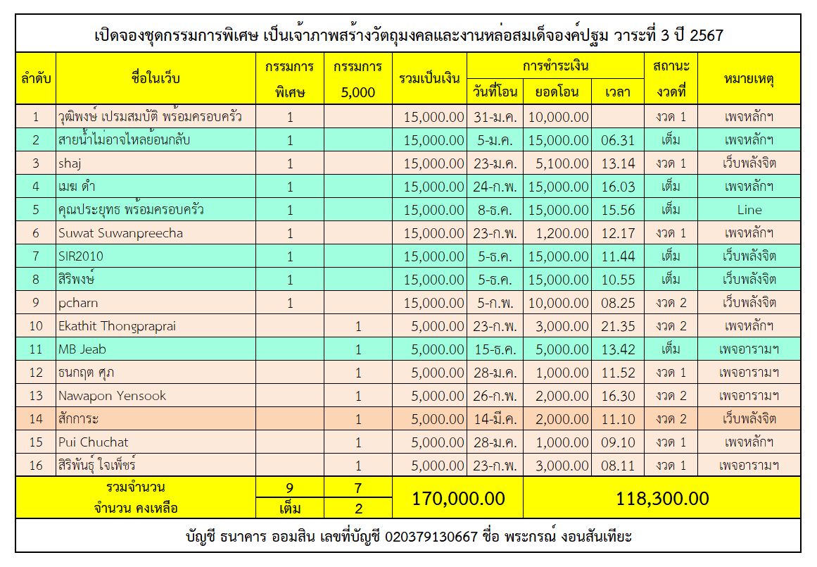 ชุดรวม กรรมการ.png