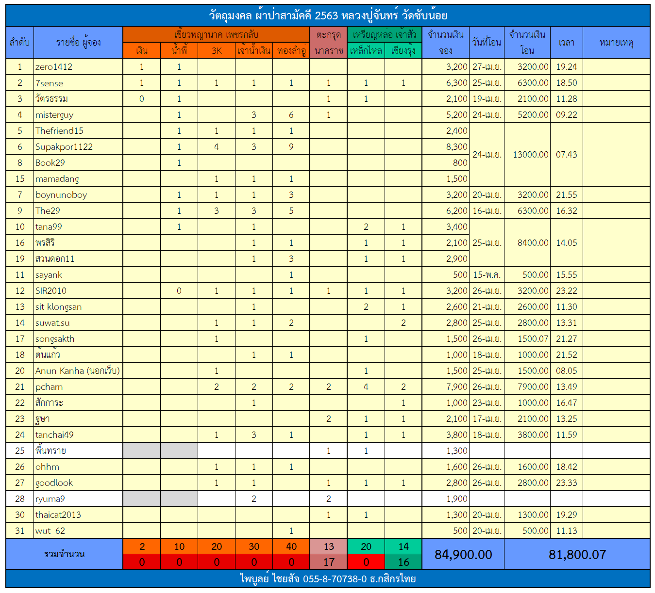 ตารางเขี้ยวพญานาค.png