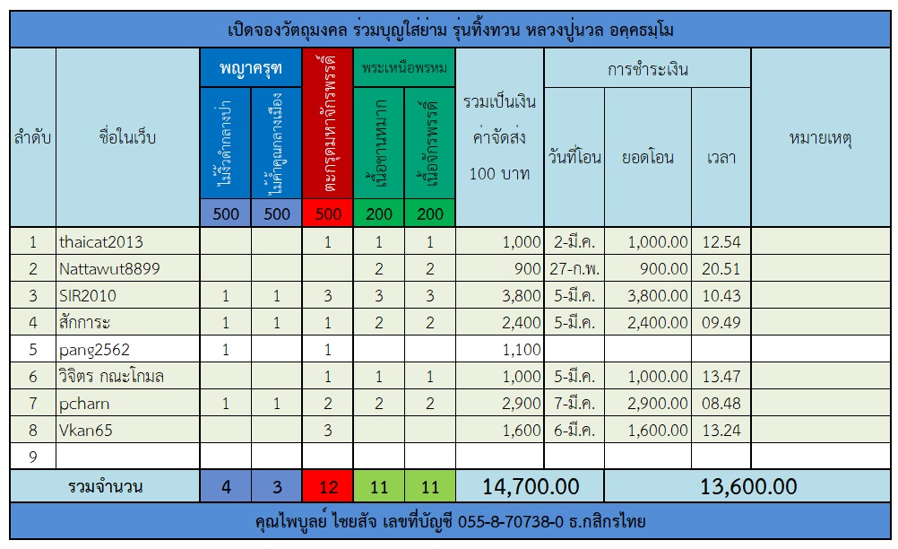 ทิ้งทวน.jpg