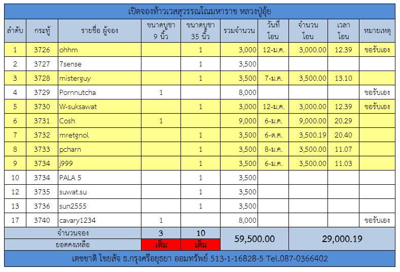 ท้าวเวสสุวรรณ.png