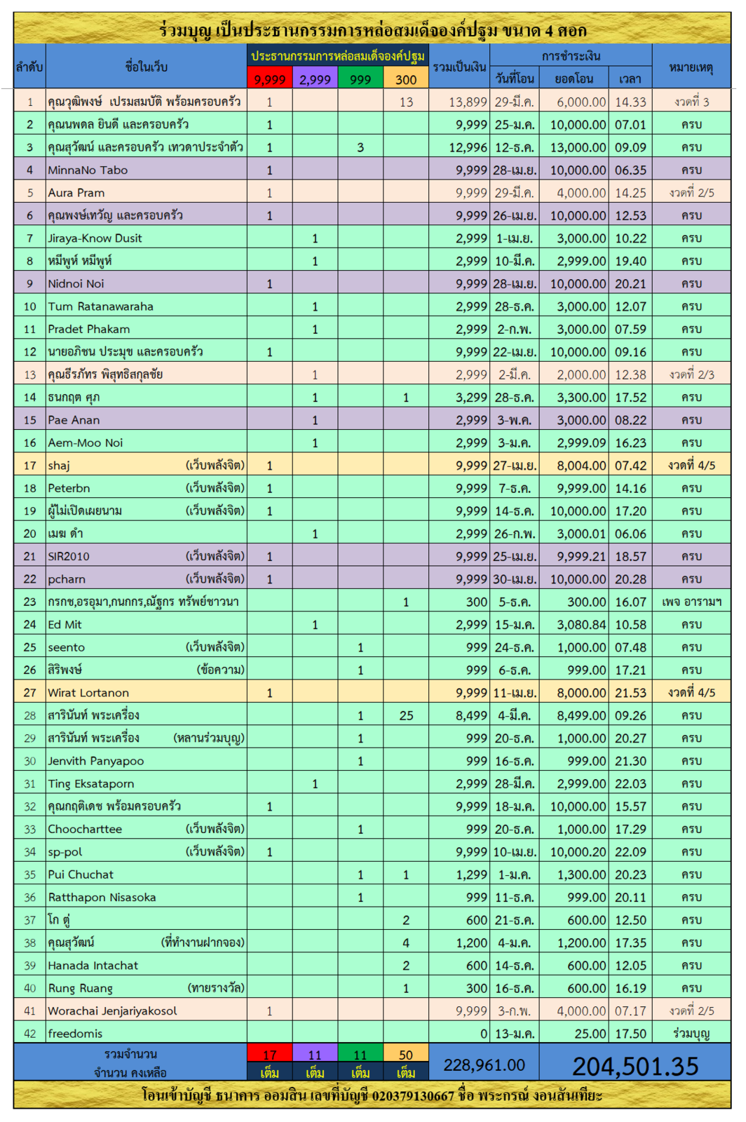 ประธานกรรมการ.png