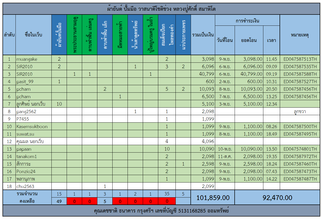 ผ้ายันต์.png