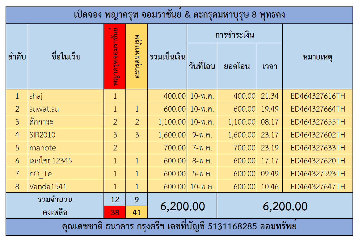 พญาครุฑ จอมราชันต์ ตาราง.png