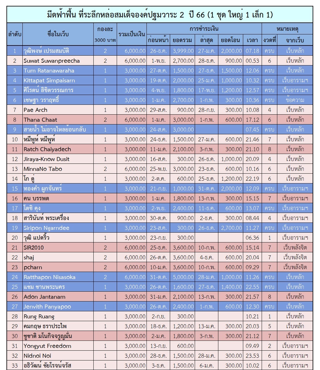 ฟ้าฟื้น 2 ตาราง 1.jpg