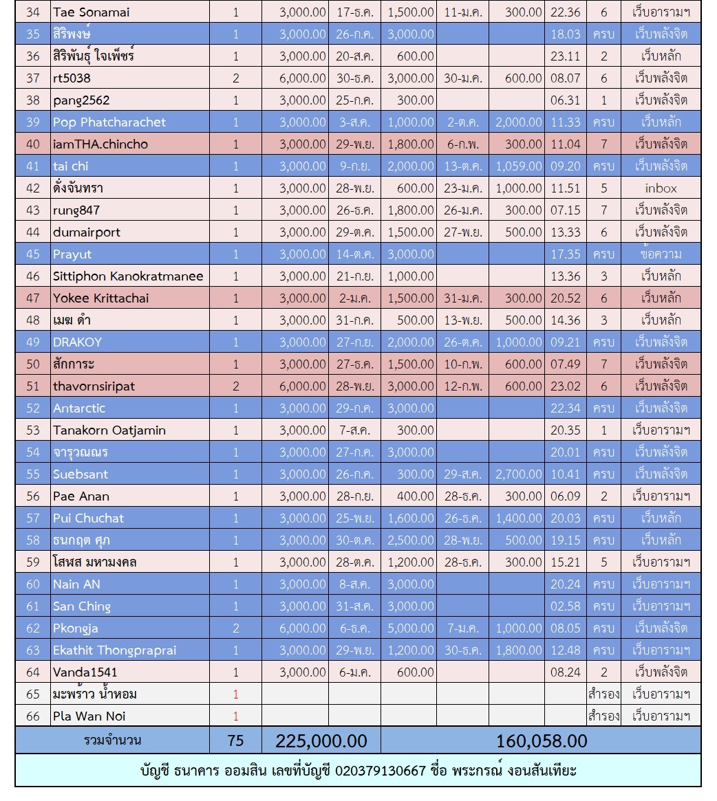 ฟ้าฟื้น 2 ตาราง 2.jpg