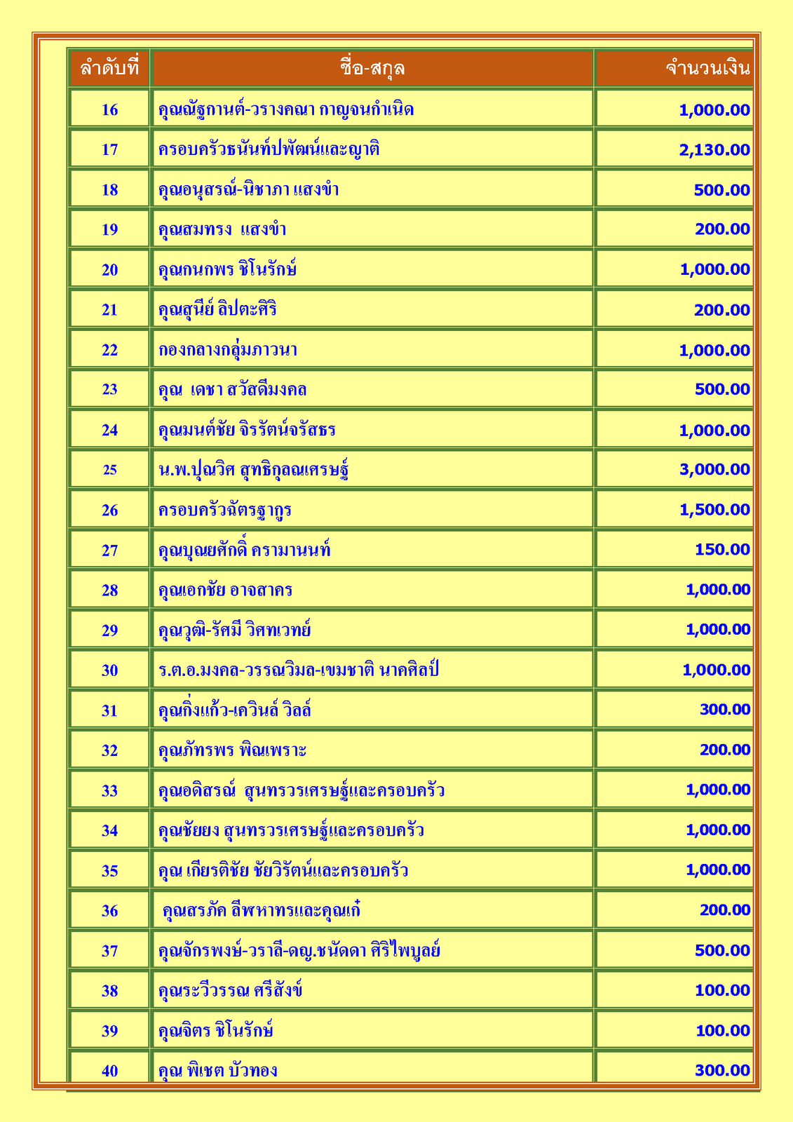 สรุปรายชื่อทำบุญสงเคราะห์สงฆ์อาพาธ เดือน กันยายน พศ 2566_Page_2.png