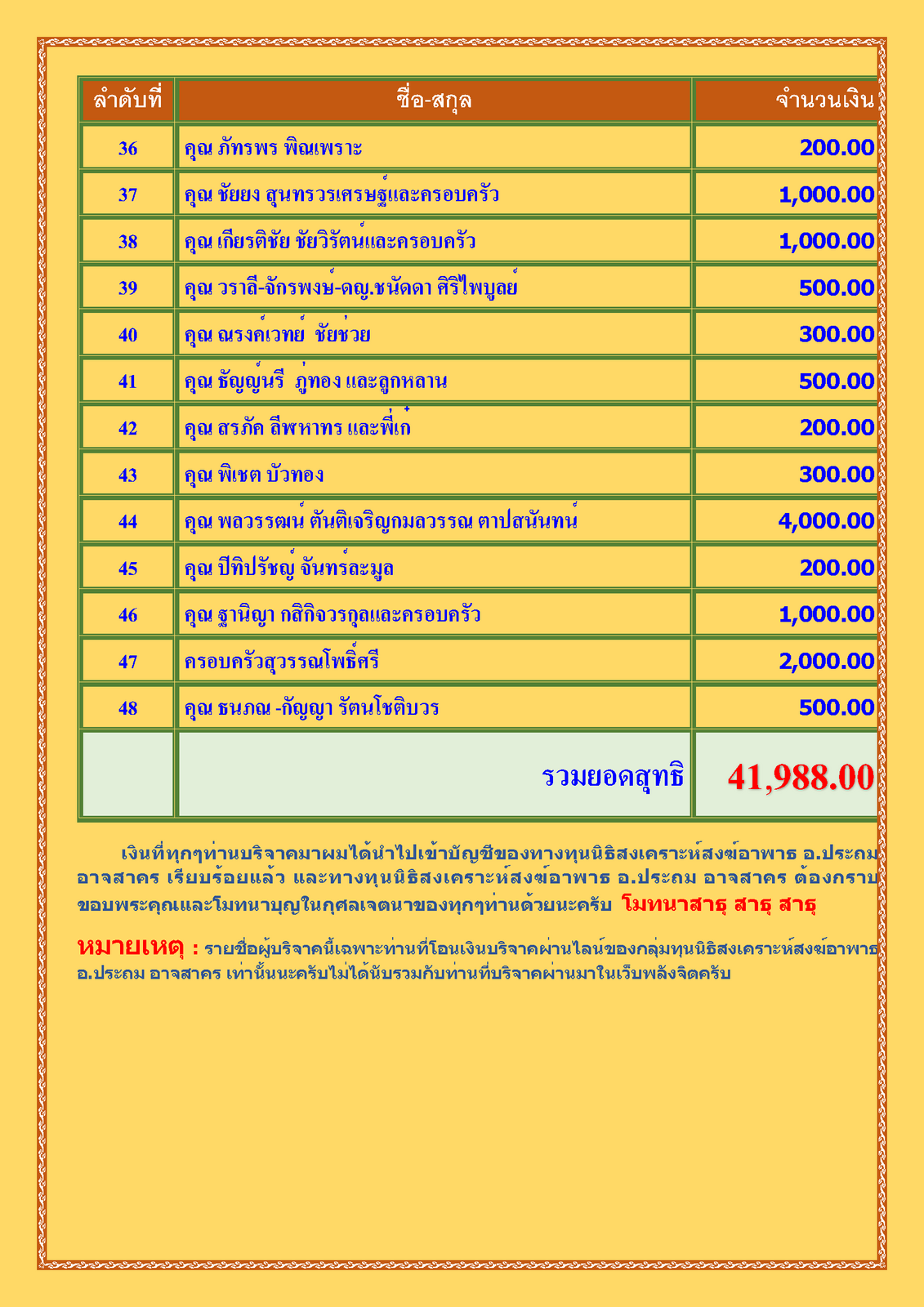 สรุปรายชื่อทำบุญสงเคราะห์สงฆ์อาพาธ เดือน พฤศจิกายน พศ 2565_Page_3.png