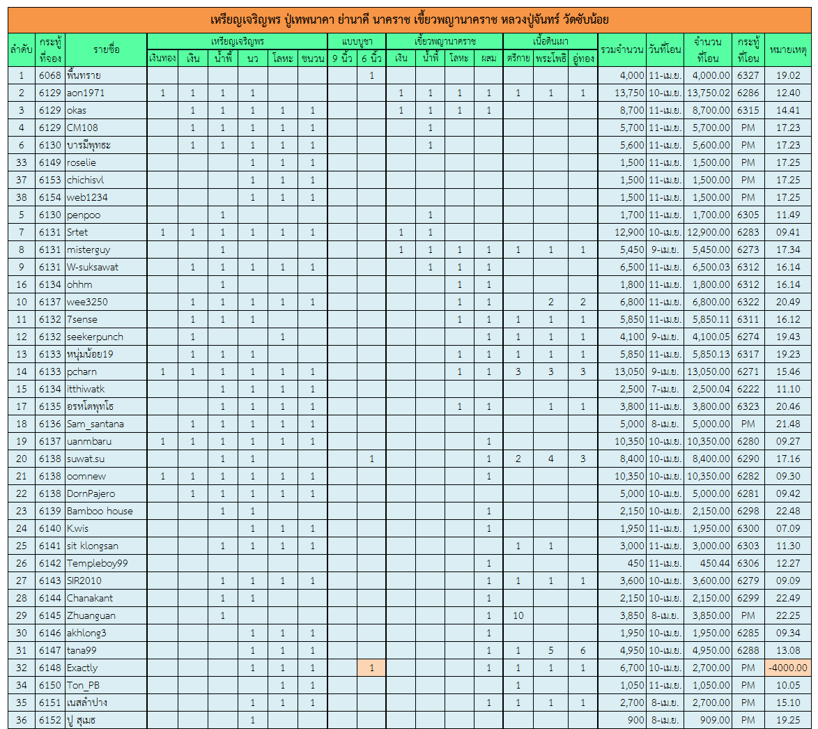 เจริญพร 1.png