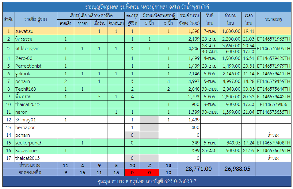 เศียรปู่เสือ.png