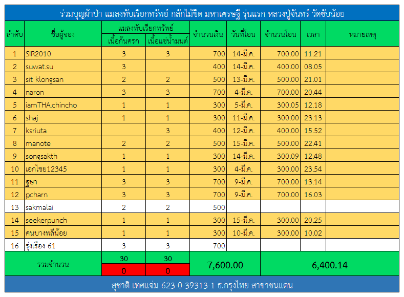 แมลงทับ.png