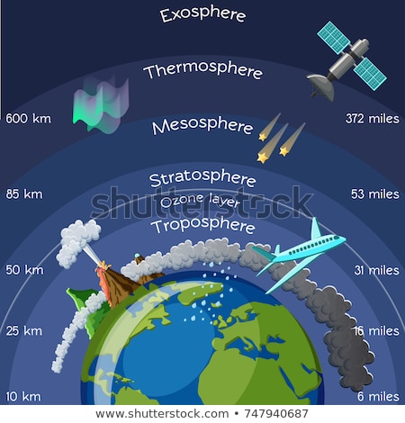 layers-atmosphere-infographic-science-kids-450w-747940687.jpg