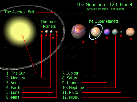 nibiru2.gif