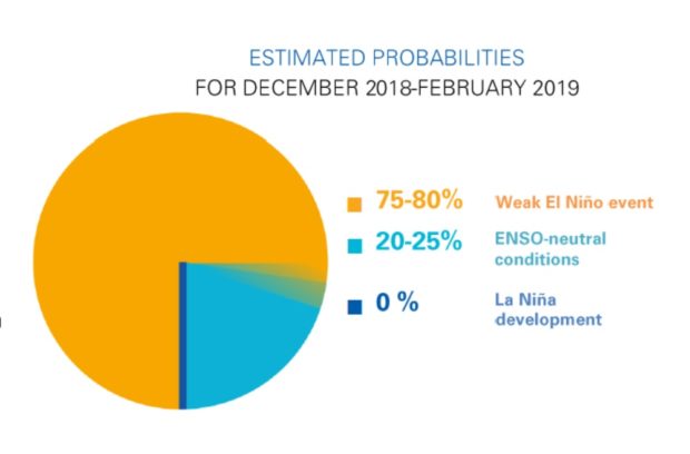 probability_elnino-620x408.jpg