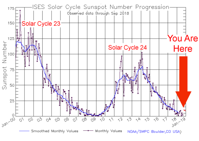 solarcycle.png
